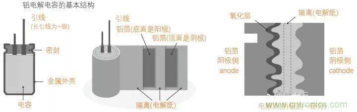 用了那么多年的電容，但是電容的內(nèi)部結(jié)構(gòu)你知道嗎？