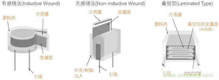 用了那么多年的電容，但是電容的內(nèi)部結(jié)構(gòu)你知道嗎？