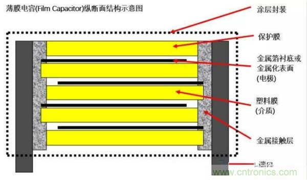 用了那么多年的電容，但是電容的內(nèi)部結(jié)構(gòu)你知道嗎？