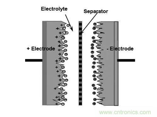 用了那么多年的電容，但是電容的內(nèi)部結(jié)構(gòu)你知道嗎？