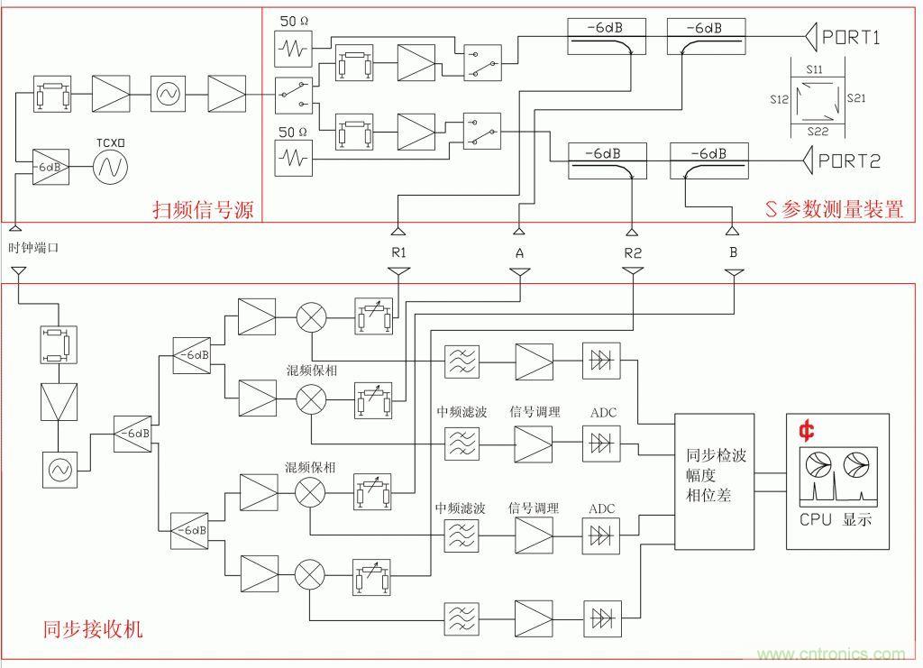 常用矢網(wǎng)、標(biāo)網(wǎng)、天線分析儀、掃頻儀的異同