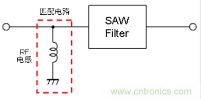 高頻電路設(shè)計中，如何應(yīng)對“不理想”的電容與電感？