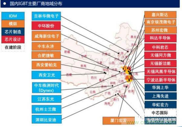 堪稱工業(yè)中的“CPU”：IGBT，中外差距有多大