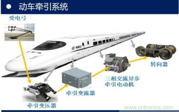 堪稱工業(yè)中的“CPU”：IGBT，中外差距有多大