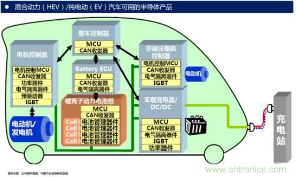 堪稱工業(yè)中的“CPU”：IGBT，中外差距有多大