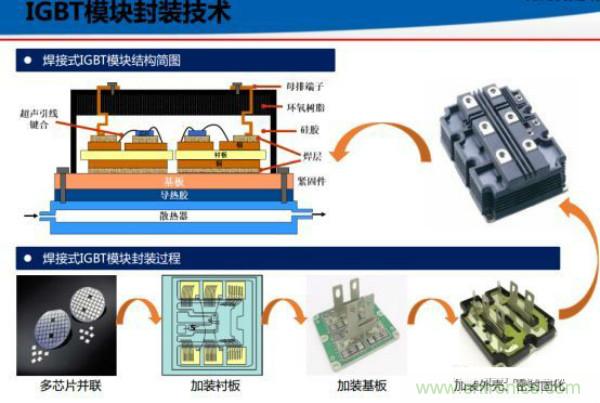 堪稱工業(yè)中的“CPU”：IGBT，中外差距有多大