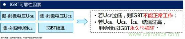 堪稱工業(yè)中的“CPU”：IGBT，中外差距有多大