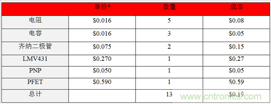 這個(gè)方案只用10秒，卻搞定了瞬態(tài)電壓難題