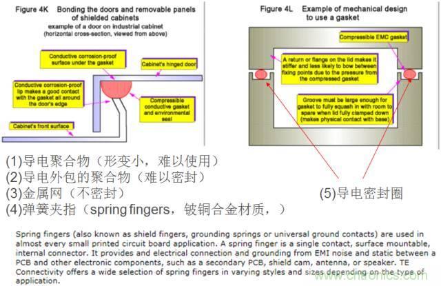 原來(lái)金屬外殼屏蔽EMI大有講究！