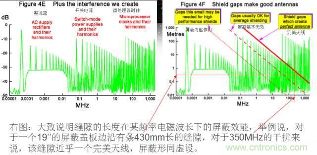 原來(lái)金屬外殼屏蔽EMI大有講究！