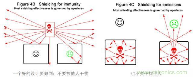原來(lái)金屬外殼屏蔽EMI大有講究！