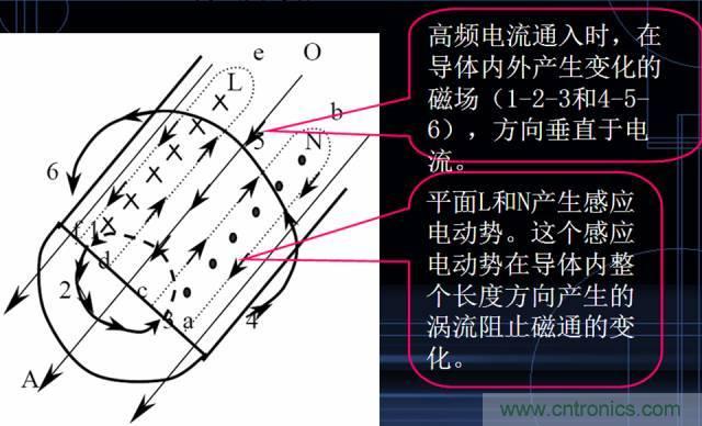 原來(lái)金屬外殼屏蔽EMI大有講究！