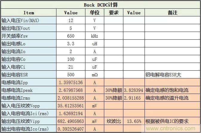 了解電容，讀這一篇就夠了