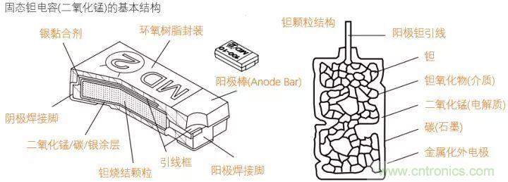 了解電容，讀這一篇就夠了