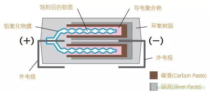 了解電容，讀這一篇就夠了