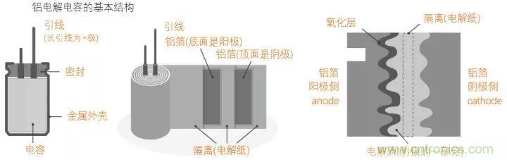 了解電容，讀這一篇就夠了