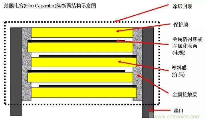 了解電容，讀這一篇就夠了