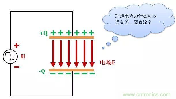 了解電容，讀這一篇就夠了