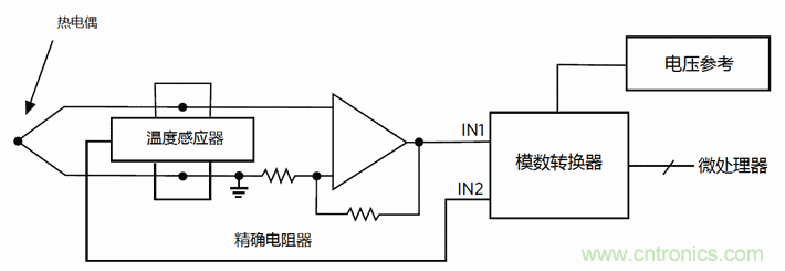 熱電偶基礎(chǔ)知識(shí)