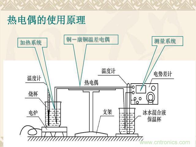 熱電偶和熱電阻的基本常識(shí)和應(yīng)用，溫度檢測(cè)必備知識(shí)！