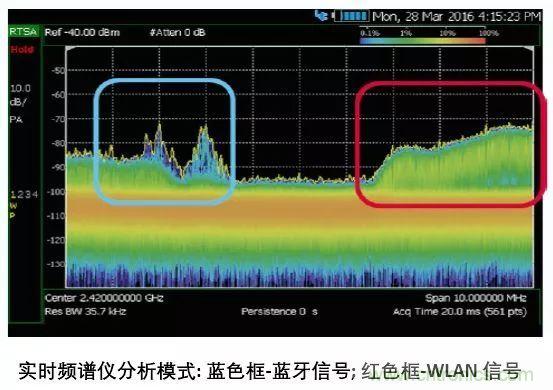 手持頻譜儀也能用于核磁共振測試？