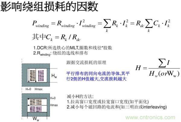 開(kāi)關(guān)電源變壓器設(shè)計(jì)與材料選擇