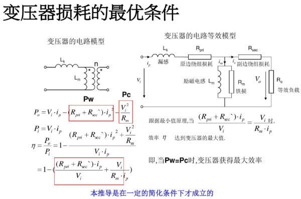 開關(guān)電源變壓器設(shè)計與材料選擇