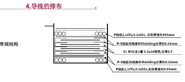 開(kāi)關(guān)電源變壓器設(shè)計(jì)與材料選擇