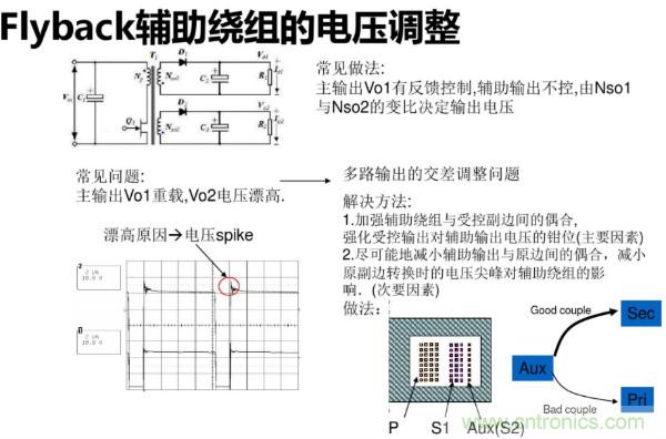 開(kāi)關(guān)電源變壓器設(shè)計(jì)與材料選擇