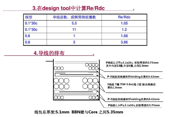 開(kāi)關(guān)電源變壓器設(shè)計(jì)與材料選擇