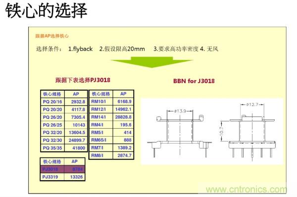 開(kāi)關(guān)電源變壓器設(shè)計(jì)與材料選擇