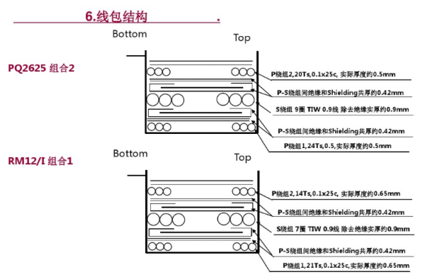 開(kāi)關(guān)電源變壓器設(shè)計(jì)與材料選擇