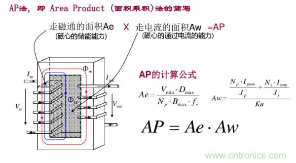 開(kāi)關(guān)電源變壓器設(shè)計(jì)與材料選擇