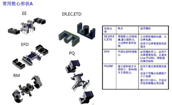 開(kāi)關(guān)電源變壓器設(shè)計(jì)與材料選擇