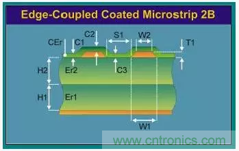 為了信號完整性，如何控制PCB的控制走線阻抗？