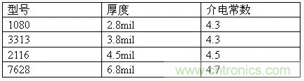 為了信號完整性，如何控制PCB的控制走線阻抗？