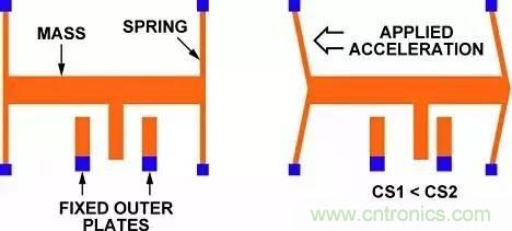 從原理到制造再到應(yīng)用，這篇文章終于把MEMS技術(shù)講透了！