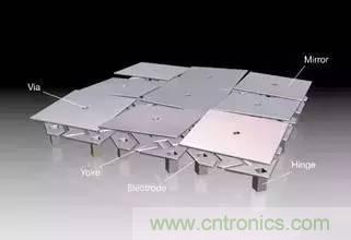 從原理到制造再到應(yīng)用，這篇文章終于把MEMS技術(shù)講透了！