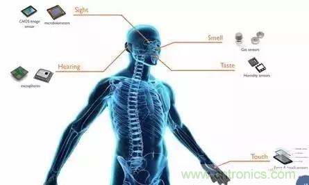 從原理到制造再到應(yīng)用，這篇文章終于把MEMS技術(shù)講透了！