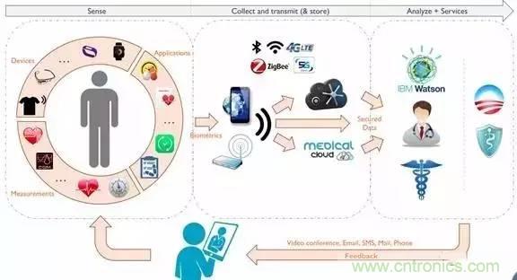 從原理到制造再到應(yīng)用，這篇文章終于把MEMS技術(shù)講透了！