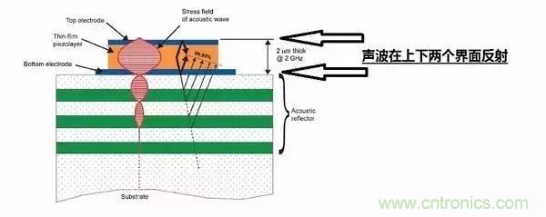 從原理到制造再到應(yīng)用，這篇文章終于把MEMS技術(shù)講透了！