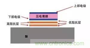 從原理到制造再到應(yīng)用，這篇文章終于把MEMS技術(shù)講透了！