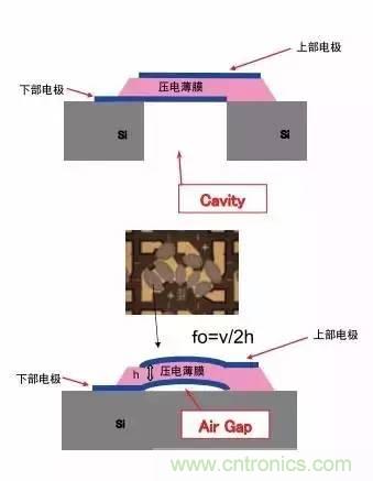 從原理到制造再到應(yīng)用，這篇文章終于把MEMS技術(shù)講透了！