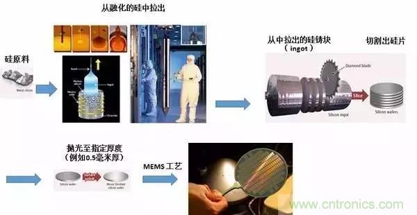 從原理到制造再到應(yīng)用，這篇文章終于把MEMS技術(shù)講透了！