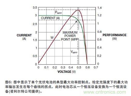 傳感器的信號(hào)調(diào)節(jié)技術(shù)