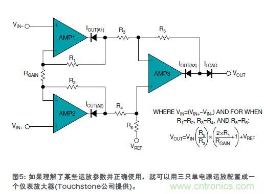 傳感器的信號(hào)調(diào)節(jié)技術(shù)