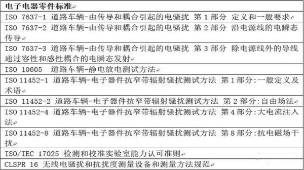 智能駕駛必須跨越的“坎“，EMC指標設(shè)計任重道遠