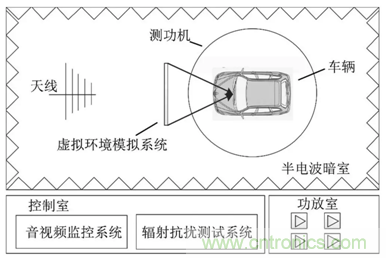 智能駕駛必須跨越的“坎“，EMC指標(biāo)設(shè)計(jì)任重道遠(yuǎn)