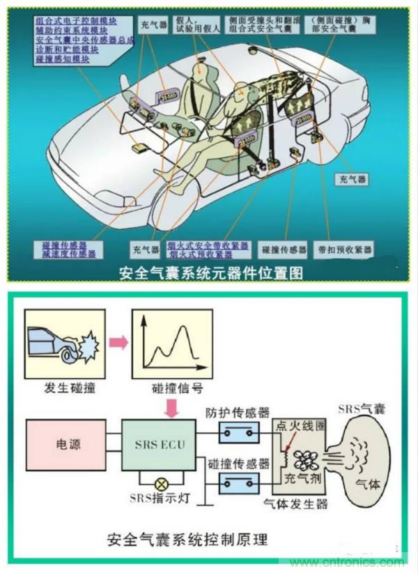 汽車(chē)上這些傳感器，你真的了解嗎？