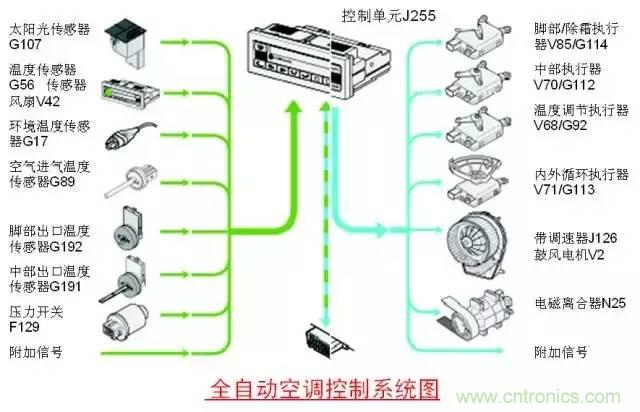 汽車上這些傳感器，你真的了解嗎？